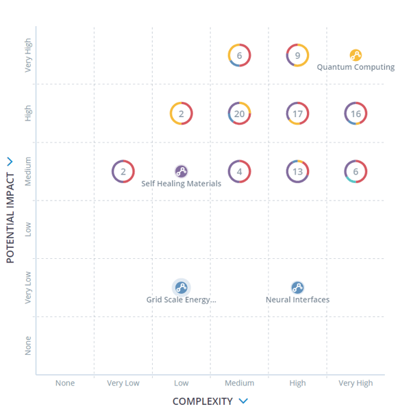 Innovation Portfolio 