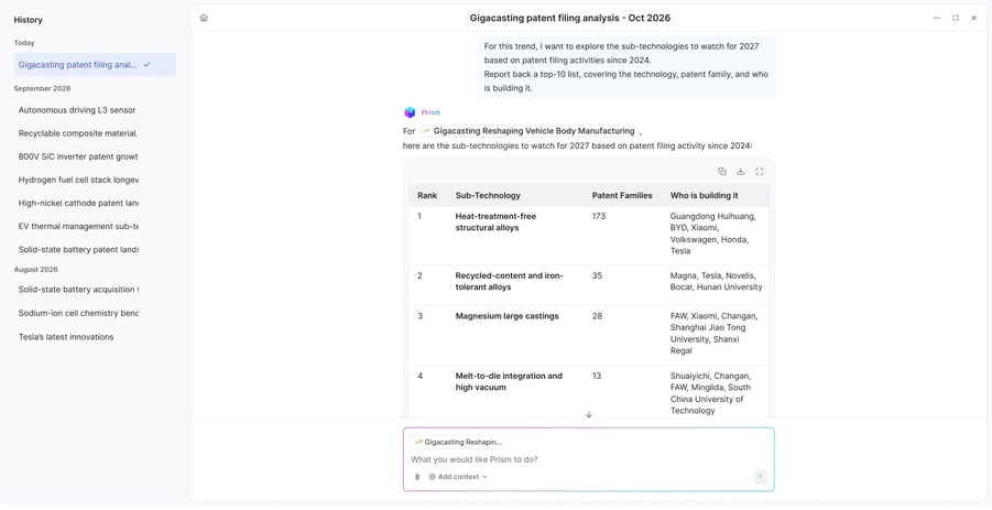 ITONICS AI detects top-10 gigacasting technologies to watch in 2027