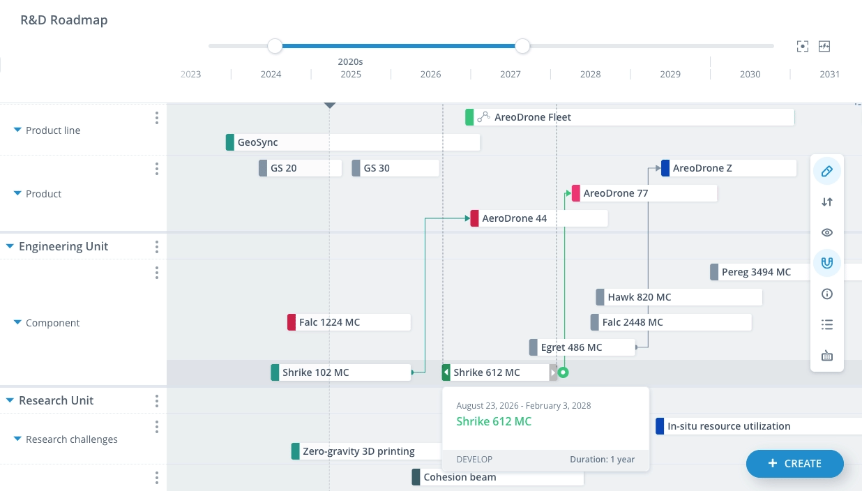R&D Roadmap Showing Innovation Projects