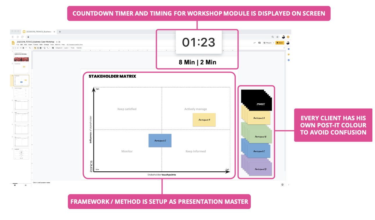 Remote design thinking workshop