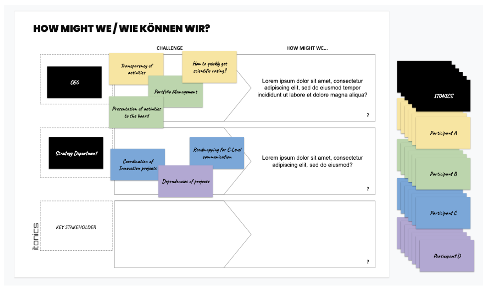 Remote Design Thinking Workshop