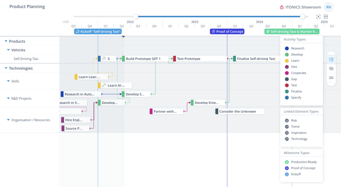 Roadmap Product Planning