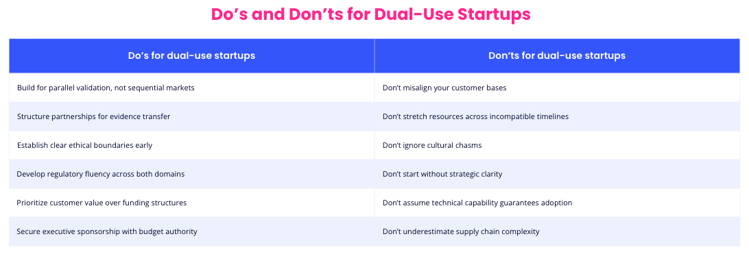 Dos and Don'ts for Dual-Use Startups
