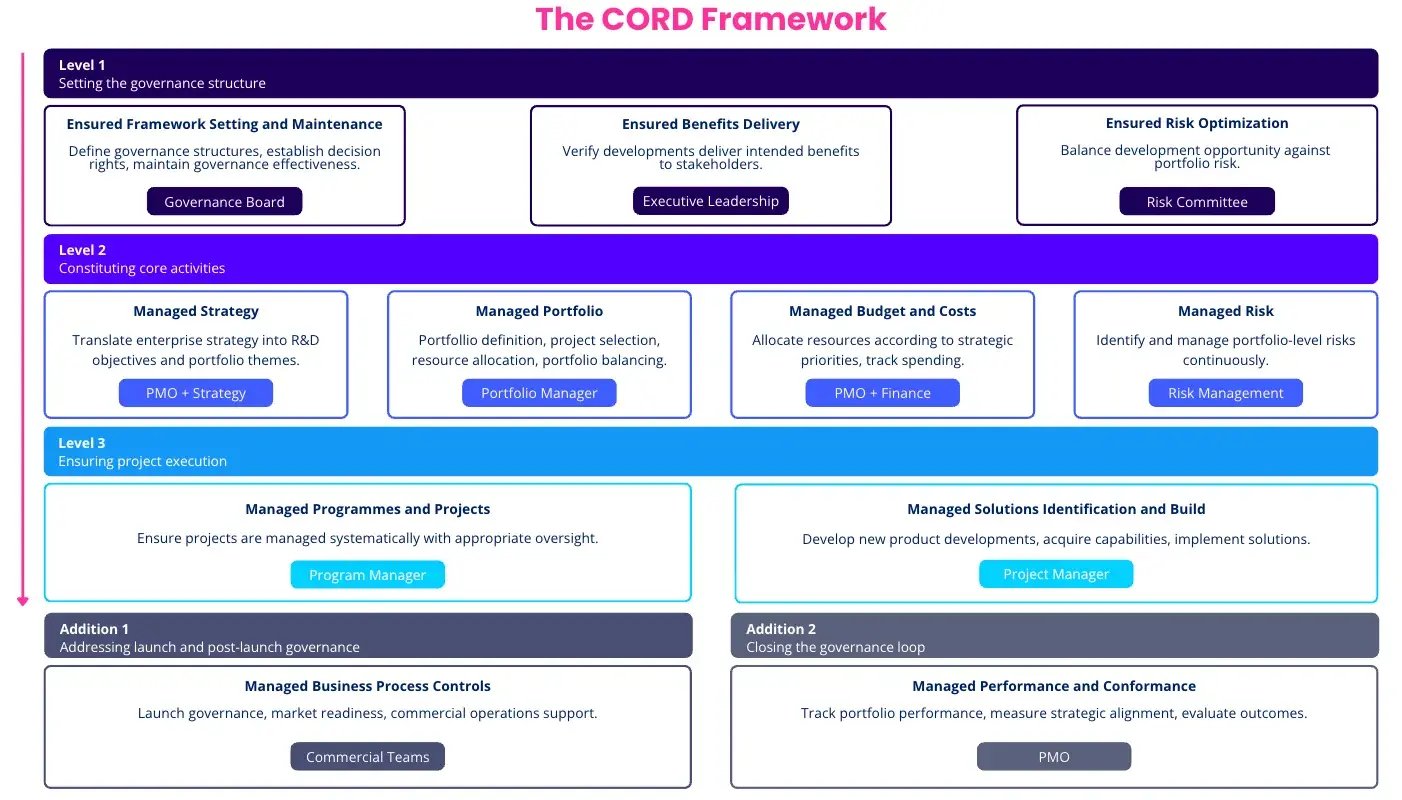 The CORD Framework