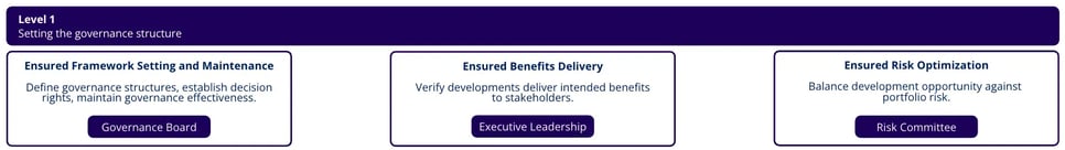 Setting-the-RD-Governance-Framework