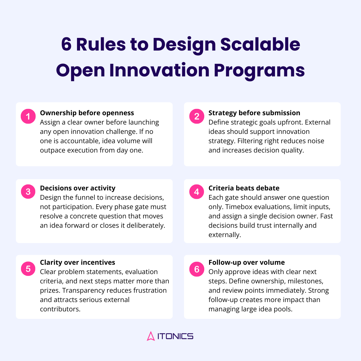 6 rules to design open innovation programs | ITONICS