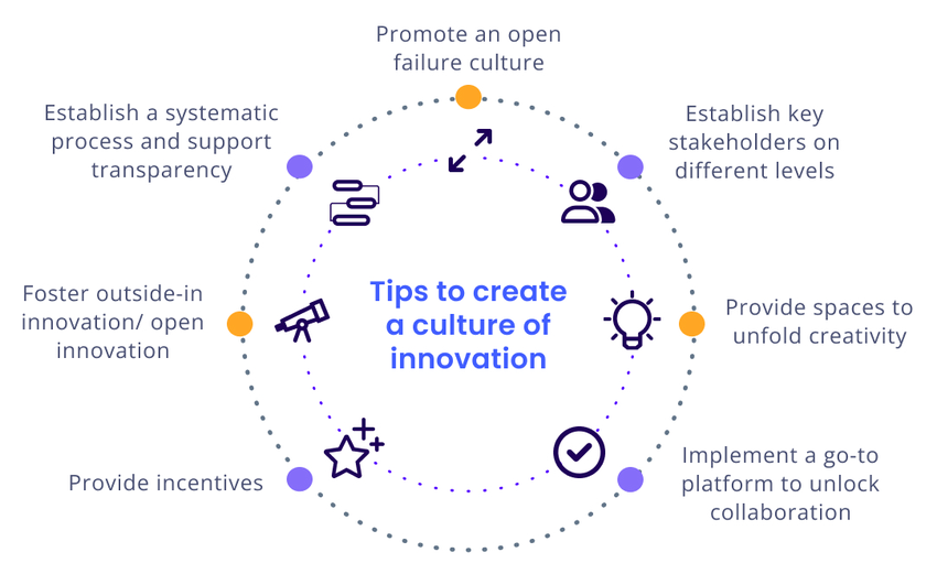 Strategic Foresight Guide: How to Stay Ahead and Plan Future Success