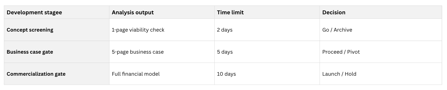 Stage-matched business model