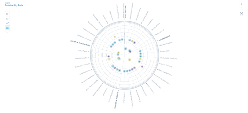 Sustainability-Radar