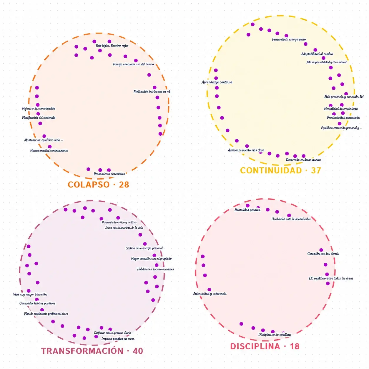 Tec de Monterrey - scenarios 4 circles