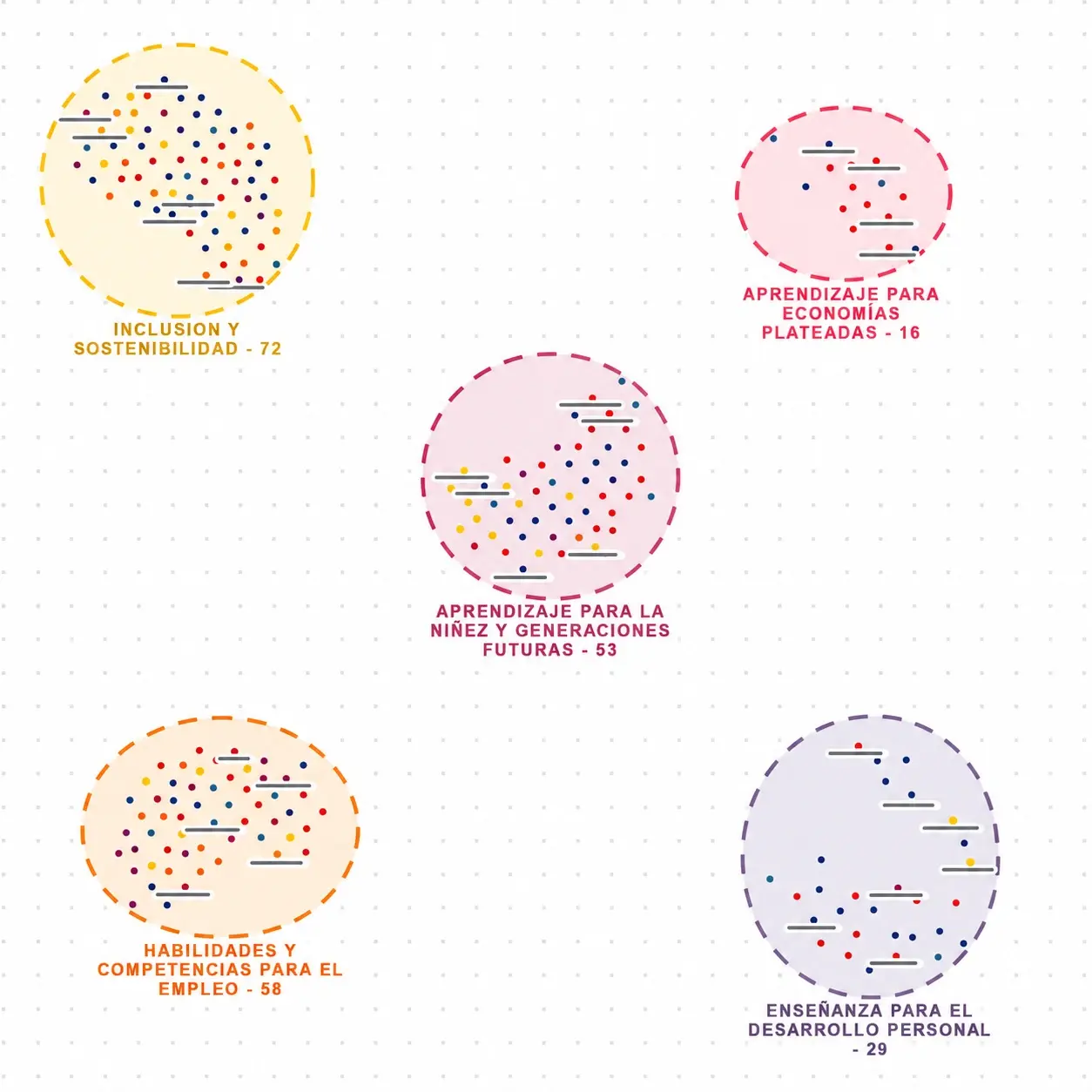 Tec de Monterrey - scenarios 5 circles