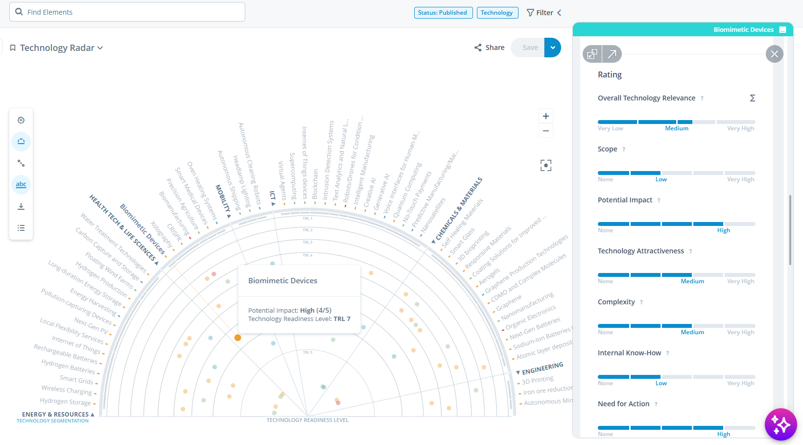 Technology Radar