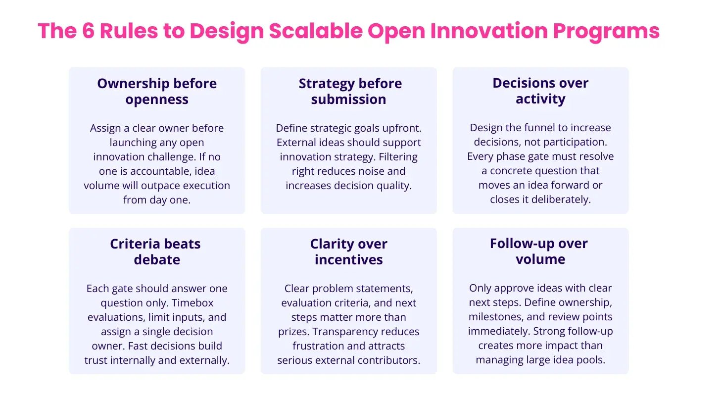 The 6 Rules to Design Scalable Open Innovation Programs