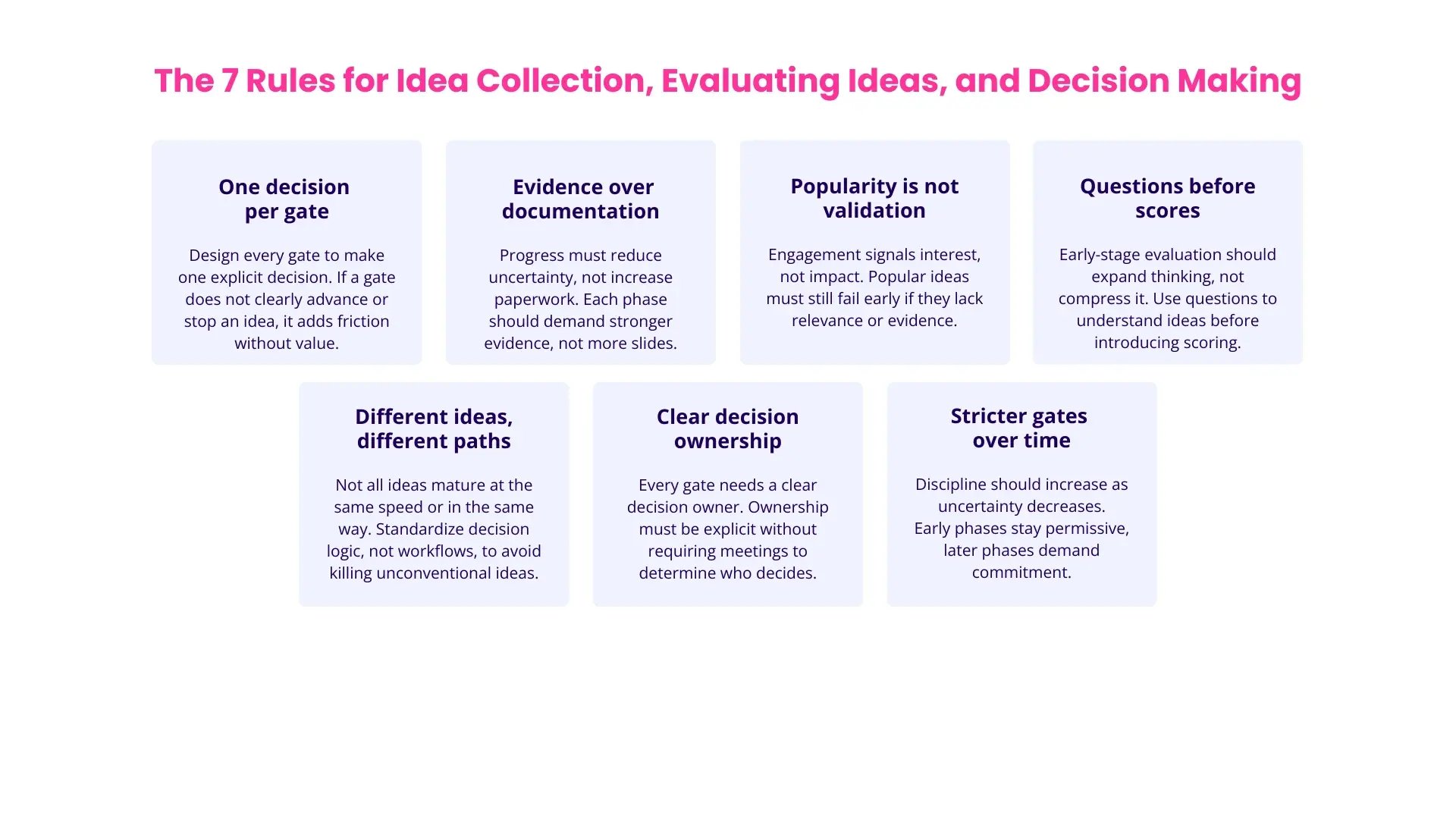 The 7 Rules for Idea Collection, Evaluating Ideas, and Decision Making