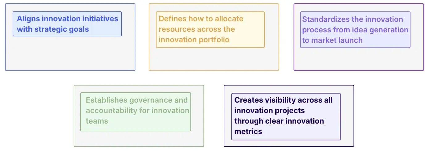 The Benefits of An Innovation Framework
