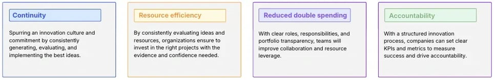 The Benefits of Systematic Innonvation Management