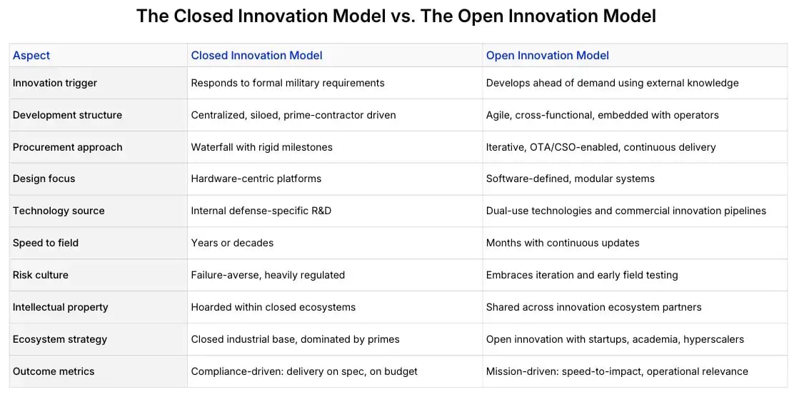The Closed Innovation Model vs. The Open Innovation Model