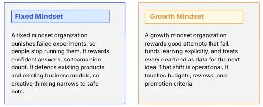 The Difference Between Fixed And Growth Mindset