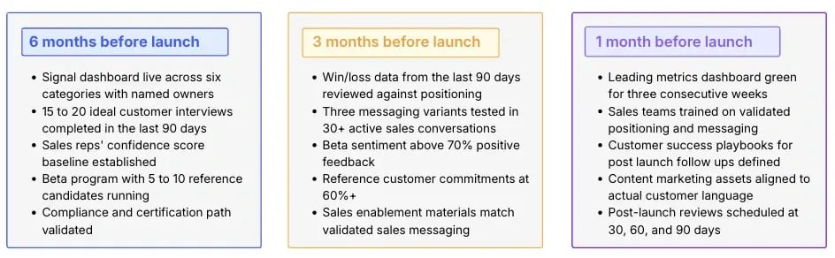 The New Product Launch Checklist for Industrial Teams