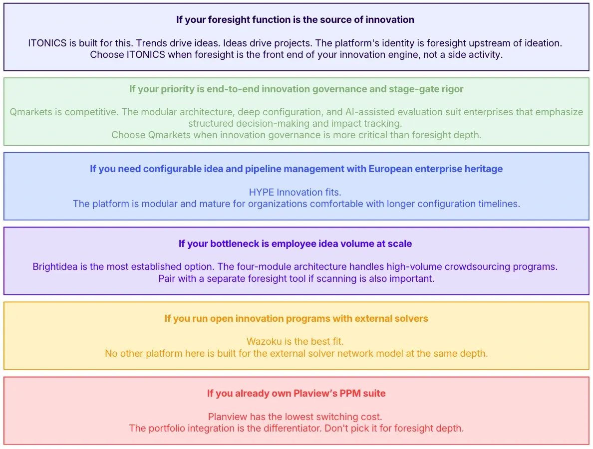 The Right Answers for Picking the Right Tools for the Foresight Stage