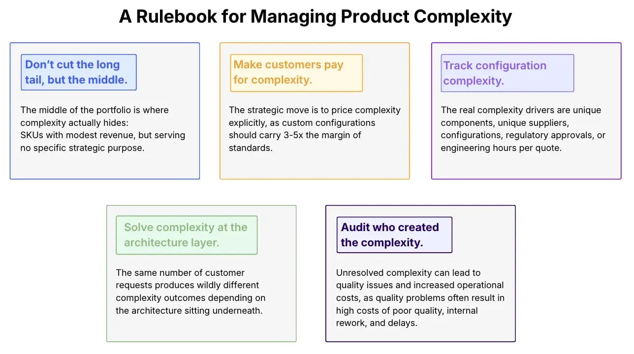 The Rulebook for Managing Product Complexity
