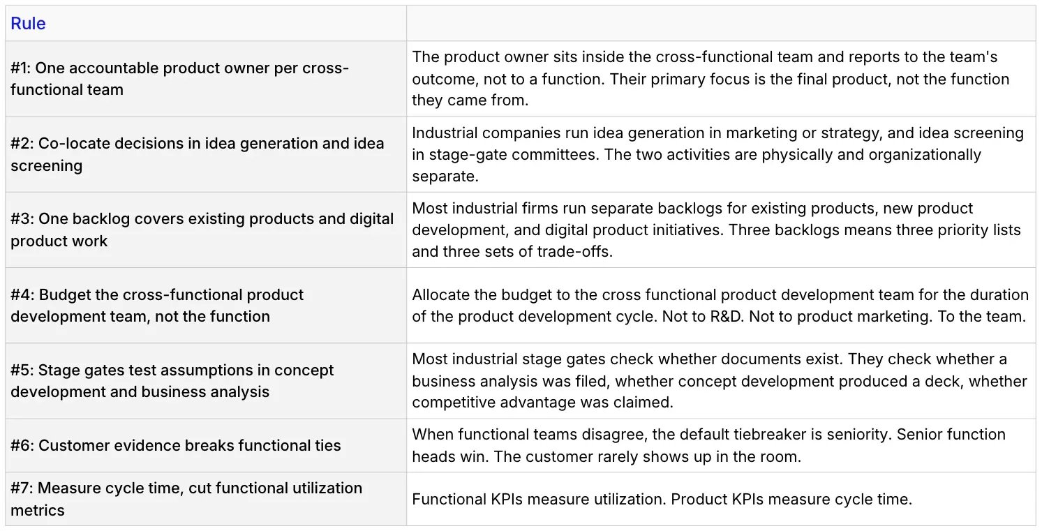 The Seven Rules for Cross-Functional Product Development