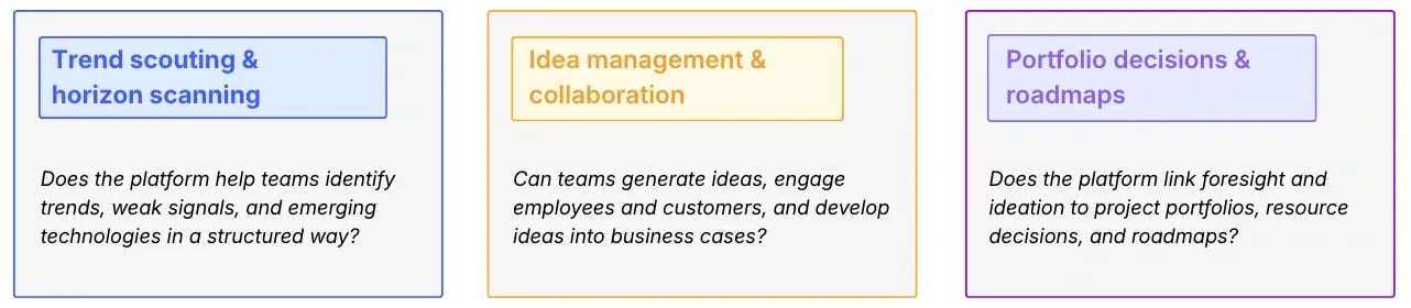 The Three Criteria That Matter For Foresight-Driven Innovation
