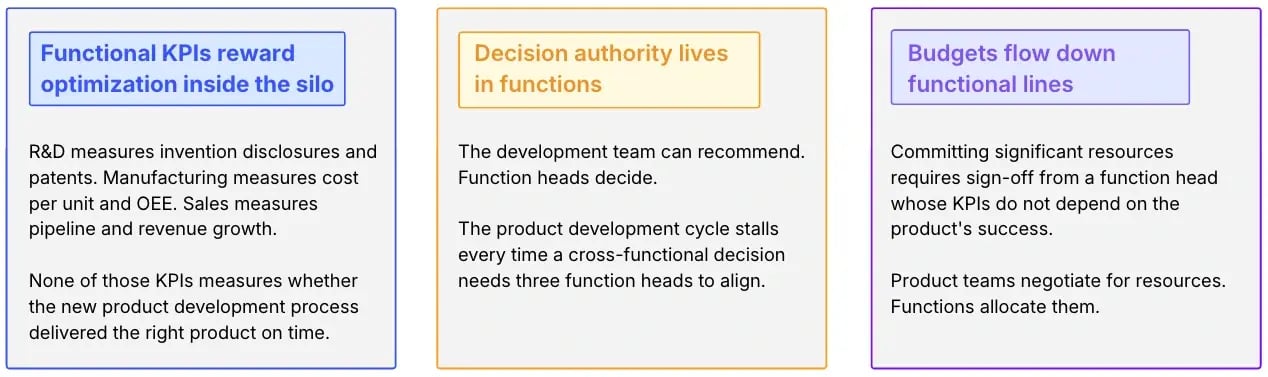 The Three Patterns Driving Failure Rate