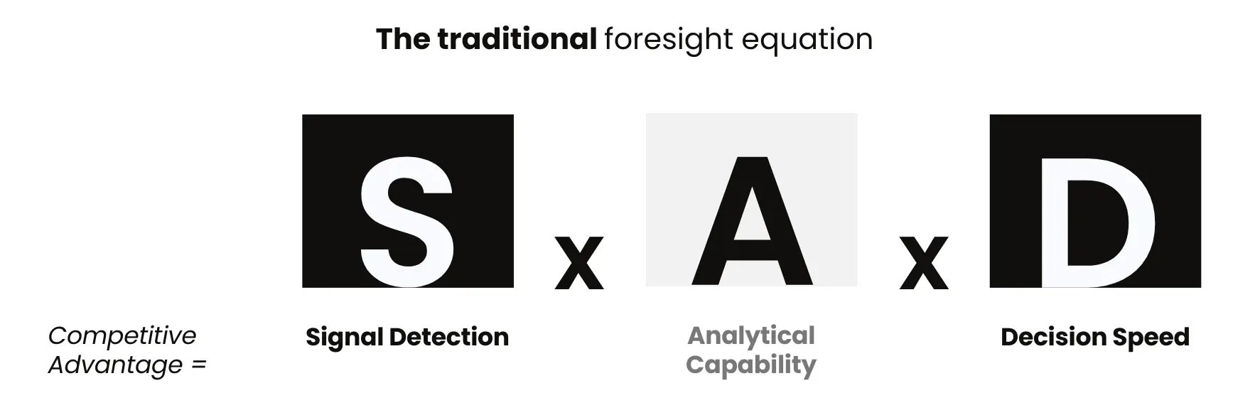 The traditional foresight equation
