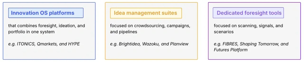 Three Buckets for Enterprise Innovation Tools