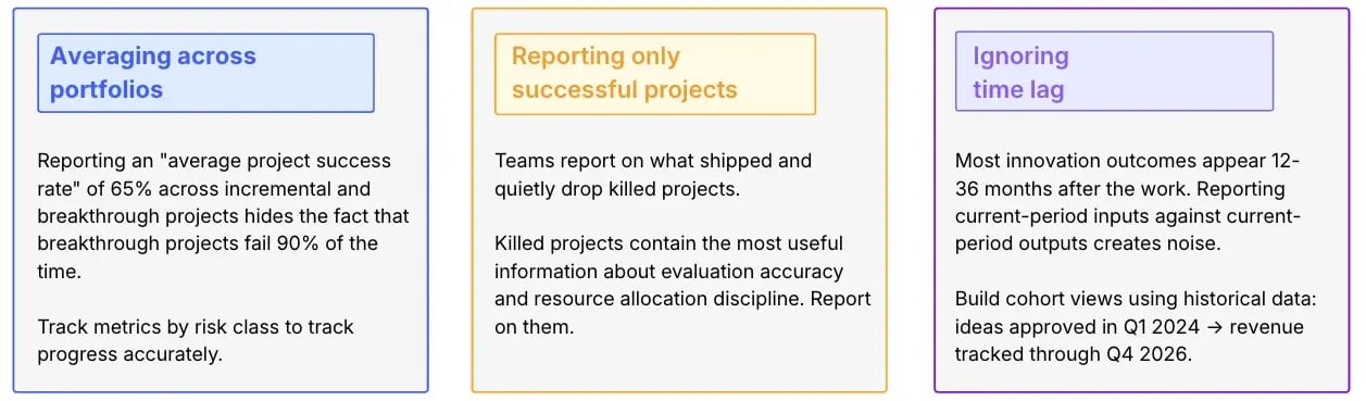 Three Patterns making R&D reporting look healthy