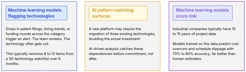 Three Specific Ways of Machine Learning Helping