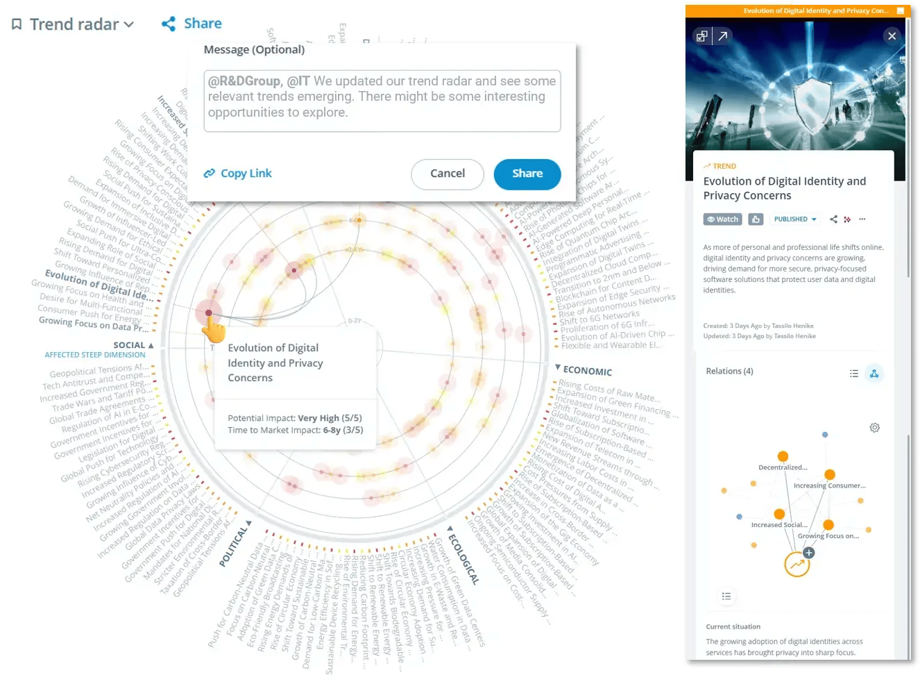 Trend radar ITONICS