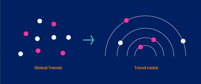 Global-Trends--Trend-Radar (2)