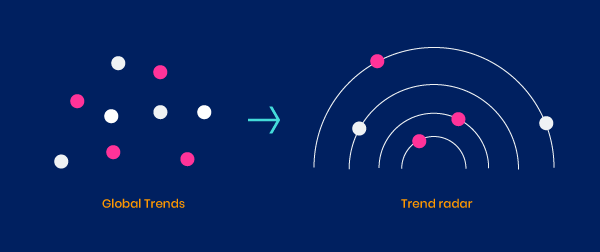 Visualizing Trends & Technologies on a Trend & Tech Radar