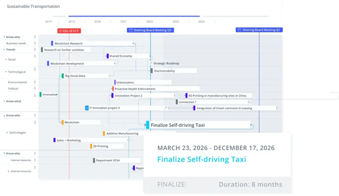 Innovation Roadmaps image
