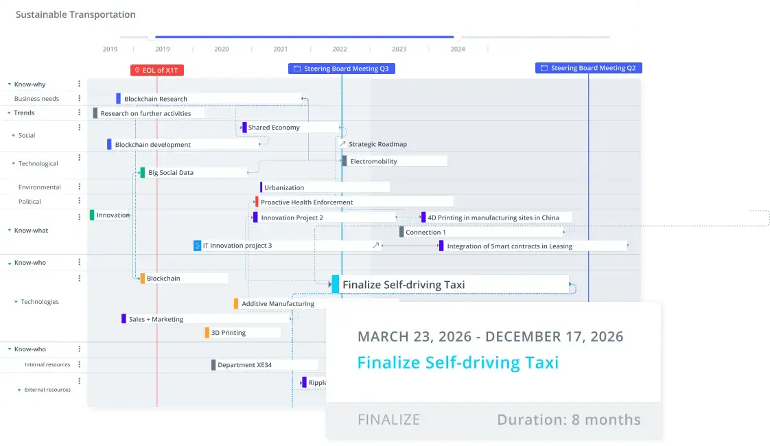 Innovation-roadmaps-Library-images-2024-1