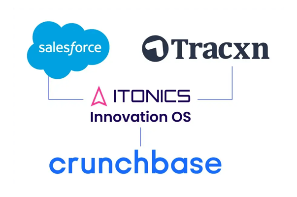 Integrations image