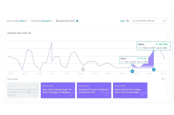 Automated Monitoring image