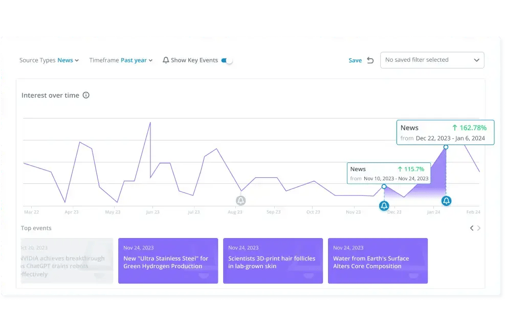 Automated Monitoring Tool