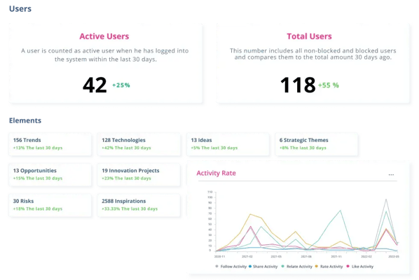 Dashboards image