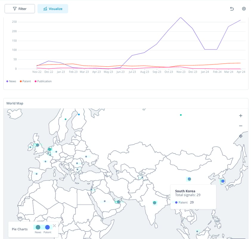 Timeline graph and world map of news and patents about 5G Mobile Network technology
