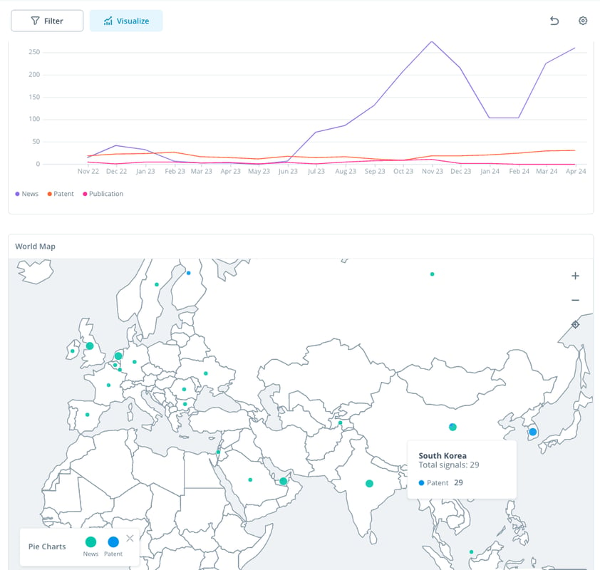 Timeline graph and world map of news and patents about 5G Mobile Network technology