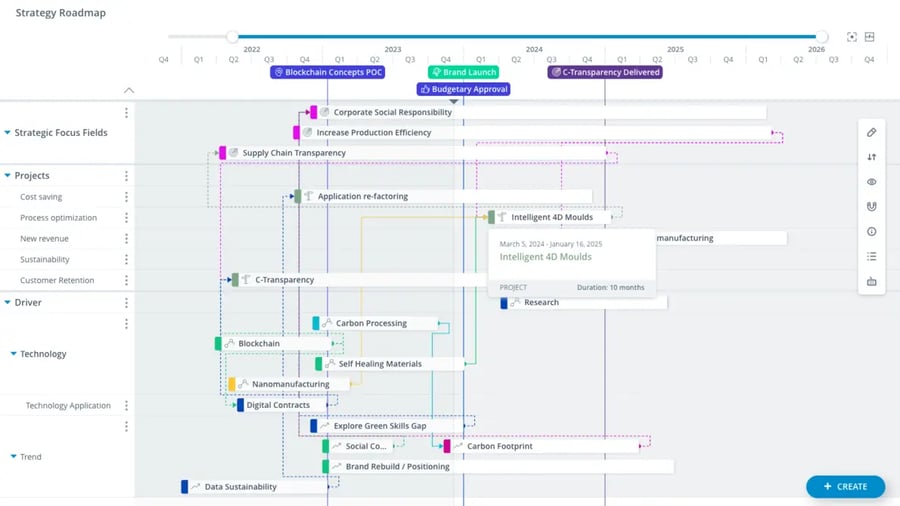 Strategy Roadmap ITONICS