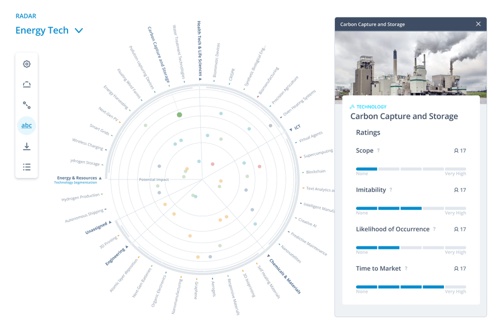 Gain a 360-degree view of future-relevant forces of change impacting your organization