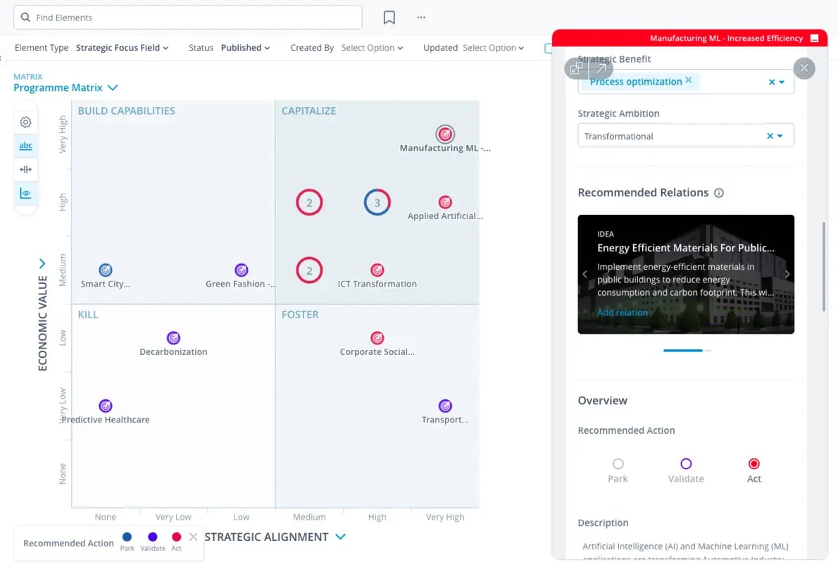 Portfolio matrix in ITONICS software with Manufacturing Machine Learning element on the right