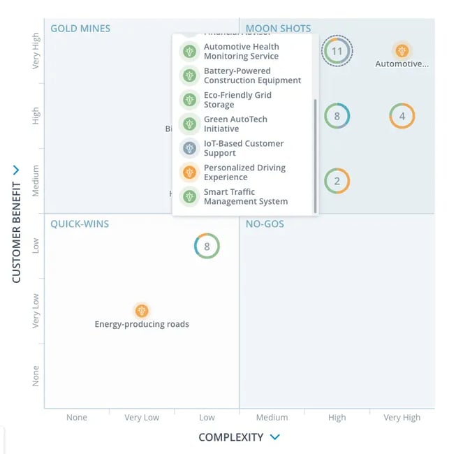 A screenshot of the Matrix view in ITONICS to compare ideas