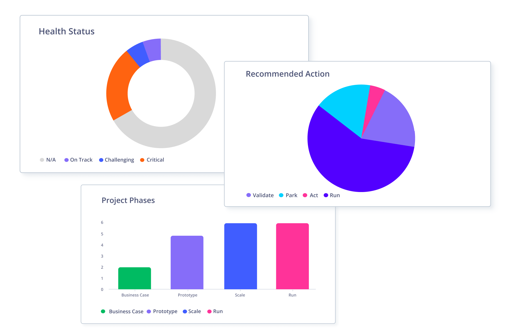 Blog-KPIs-in-Innovation-Portfolio-Dashboard