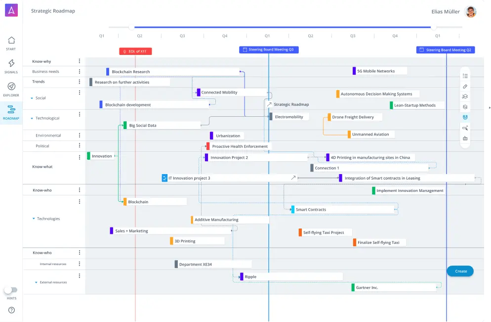 Agile innovation roadmaps for translating strategy into action