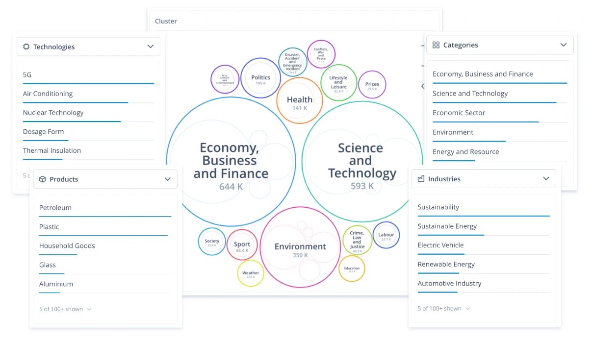 Refine your signals search field using filters and cluster visualizations